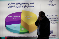 حضور جهاددانشگاهی در بیست و پنجمین نمایشگاه دستاوردهای پژوهش، فناوری و فن بازار